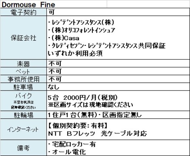 Ｄｏｒｍｏｕｓｅ　Ｆｉｎｅ